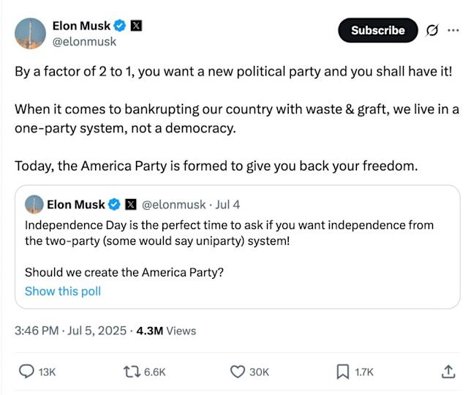 Elon Musk Launches America Party After Trump’s Spending Bill