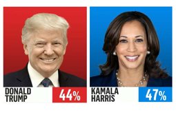 Trump Refiles Poll Lawsuit in Iowa State Court