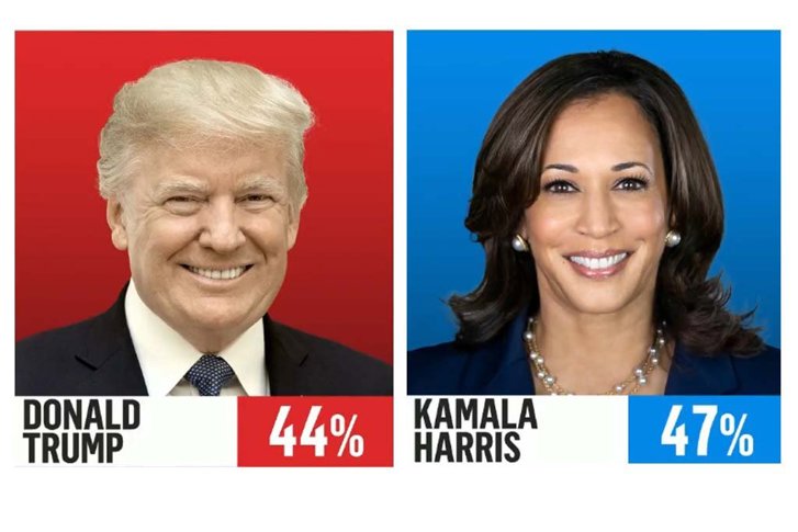 Trump reicht Klage gegen Umfrage in Iowa erneut vor Staatsgericht ein - Trump zieht Bundesklage zurück und reicht sie vor Staatsgericht ein – Vorwurf der „Wahlbeeinflussung“ gegen Umfrage zur Iowa-Wahl 2024.